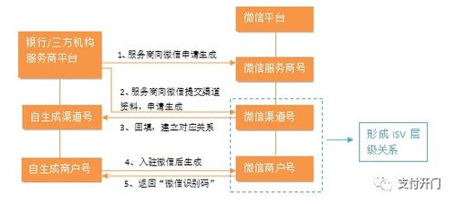 包头地区如何使用自助缴税平台？带你详细了解操作步骤！