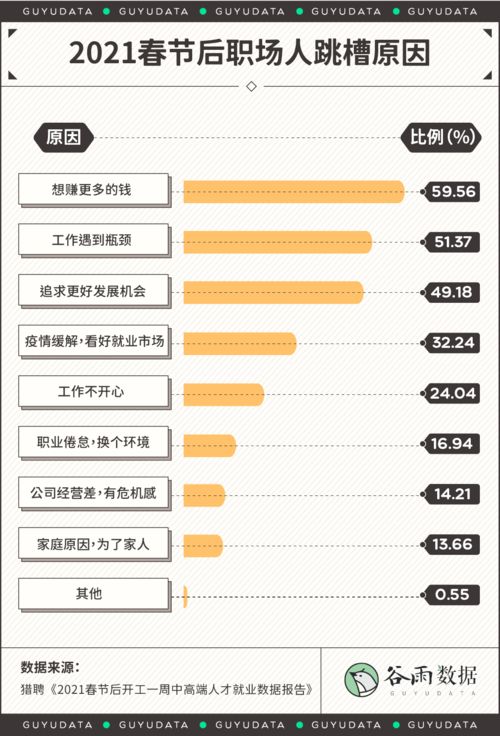 跳槽后工资涨幅多少才算合理？涨薪标准如何界定？