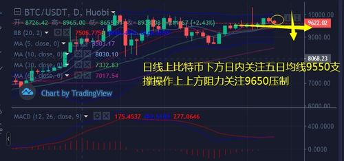以太坊做空操作能否带来盈利？投资策略分析