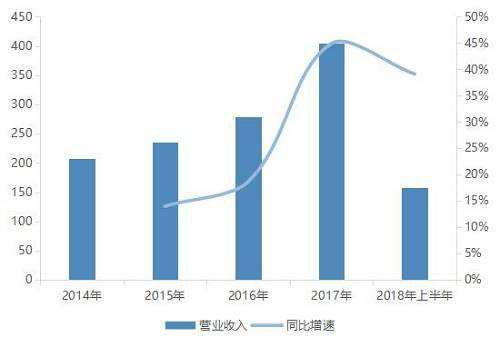 农民种植辣椒能否实现盈利？经济效益分析