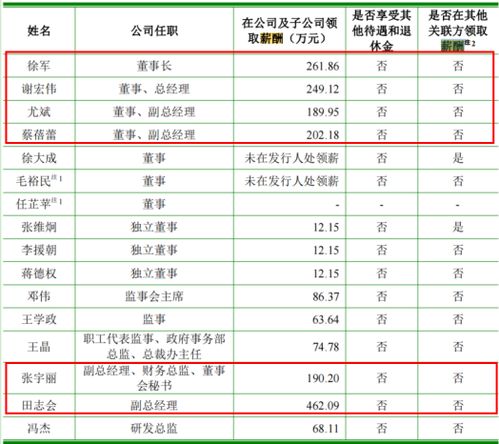 珠海兼职会计薪资水平如何？兼职会计工资揭秘