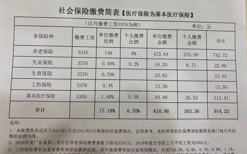 成都社保基数是多少？最低标准又是多少？详解成都社保基数规定