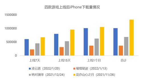 哪些类型的案件最具盈利潜力？