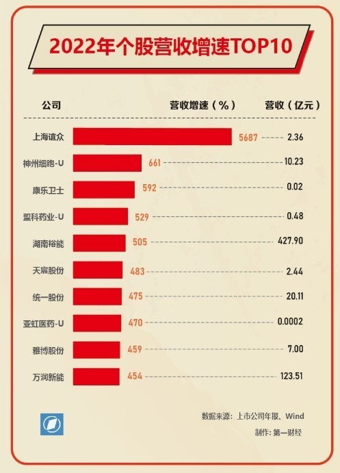 今年真的能通过零元项目实现盈利吗？