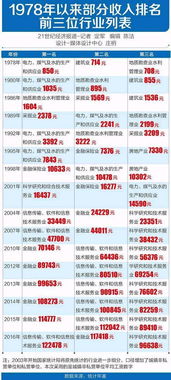 金融销售一月的合理薪酬是多少？你对此真的有深入了解吗？