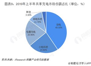 共享篮球如何盈利？有哪些赚钱项目值得关注？