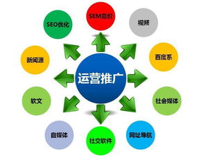 如何通过游戏推广实现盈利？有效策略大公开