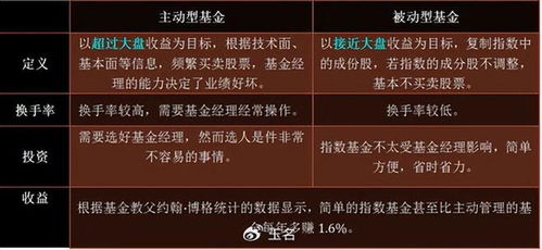 零投入如何实现盈利？探索无成本赚钱的可行之道