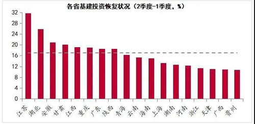 上半年哪些省份实现了盈利增长？