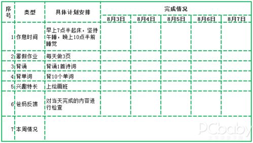 个人兼职在工厂工作，如何平衡时间与收益？