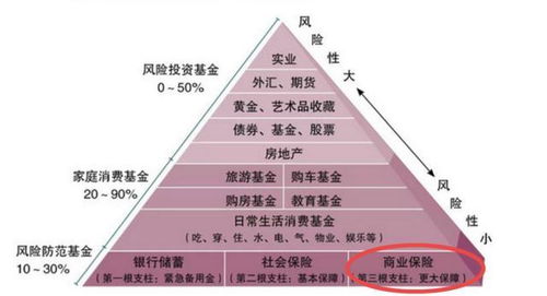 有没有什么高效方法能在短时间内快速积累财富？