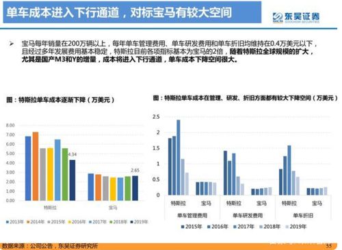 特斯拉的副业收入究竟有多高？背后的盈利模式是什么？