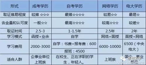 “学历提升优先还是经济积累先行？升本与赚钱的抉择难题”