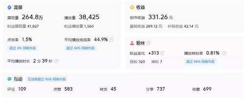 下班后不回家，哪种方法能最快实现额外收入？