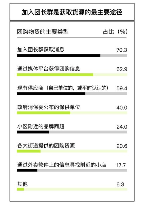 上海保供团长如何盈利？揭秘背后的赚钱之道
