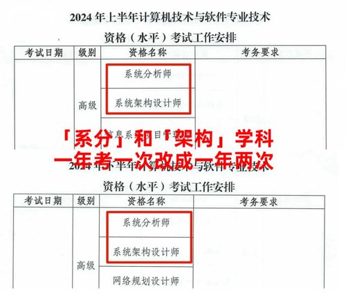 如何通过考取证书有效发展副业？