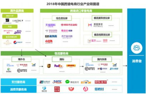 人工智能电商盈利模式是怎样的？如何实现持续收益？