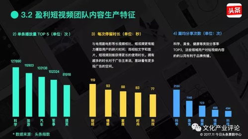 今日头条业务拓展有哪些盈利策略？如何实现高效变现？