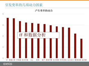 今年哪家酒店面临最大盈利挑战？