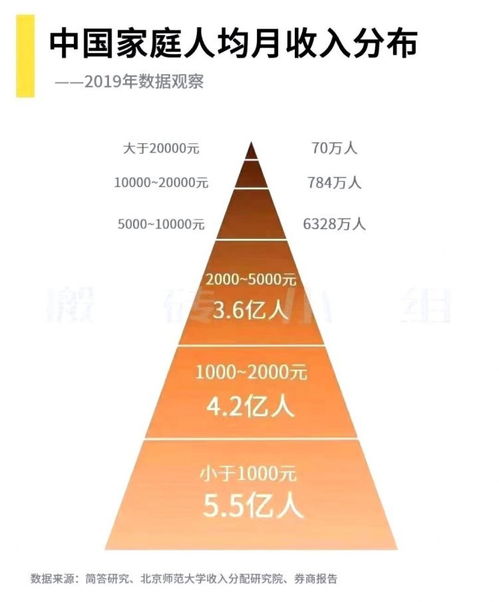 税务师的年收入与月收入水平究竟如何？带你深入了解薪酬详情