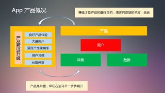 南瓜订购App盈利模式是怎样的？它如何实现收益增长？