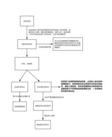 员工自助平台开发流程是怎样的？一张图带你详细了解！