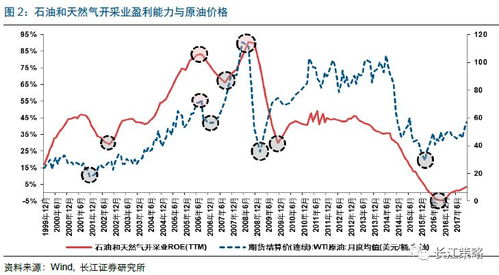 石油开采行业盈利前景如何？投资石油真的能赚钱吗？
