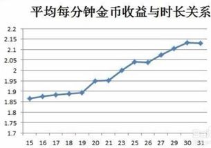 联币盈利模式是怎样的？如何通过联币实现收益增长？