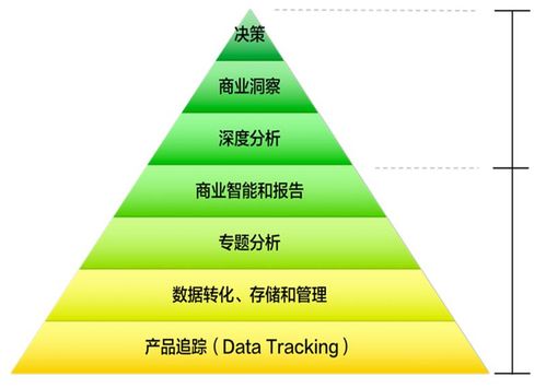 数据分析如何成为高收益副业？你真的了解吗？