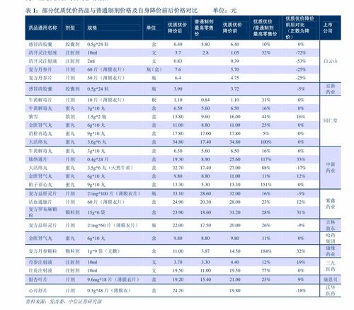 防水材料行业真的能带来可观收益吗？