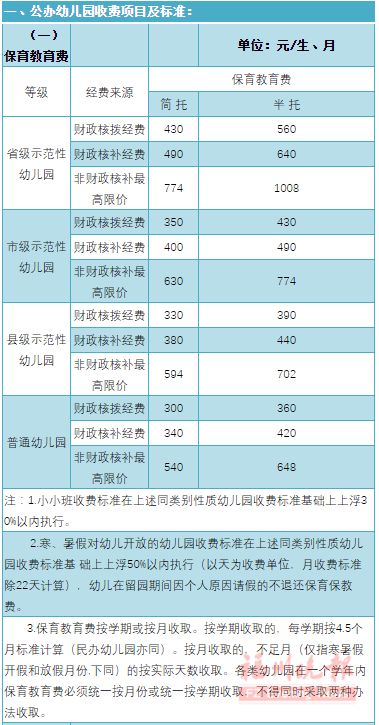 福州保姆收费标准如何？一天费用是多少？
