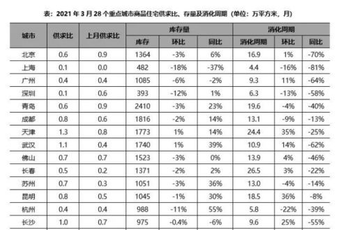 阳春地区工资待遇如何？阳春工资水平详解