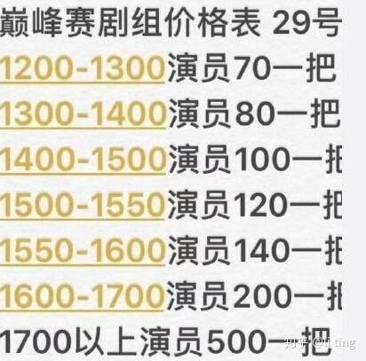 谁是wlk中最具潜力的副业之王？你绝对想不到！