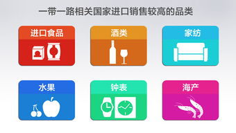 微信平台上销售哪些商品更受欢迎？如何选择微信热销产品？