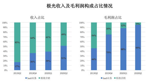雨露赚钱真的靠谱吗？如何通过雨露实现收入增长？