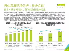 英语领域中，涵盖哪些值得探索的副业机会？