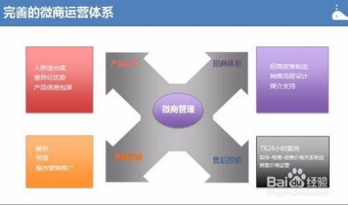 微商拓展周边市场有哪些策略？如何有效进行周边市场营销？