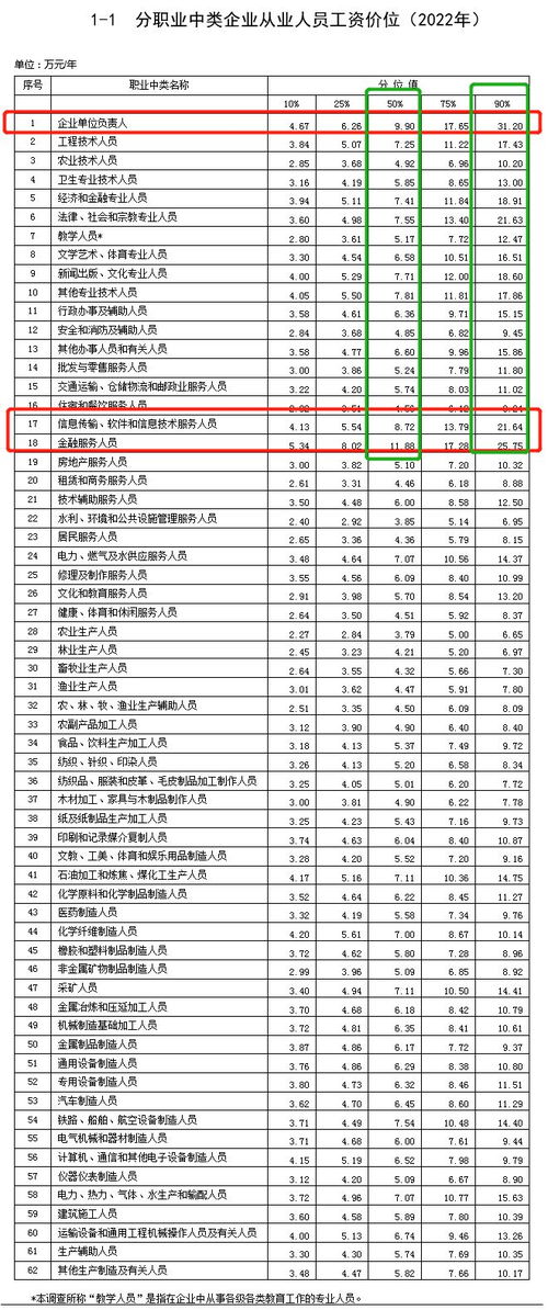 披萨店员工薪资如何？每小时工资标准是多少？