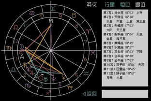 你的星盘木星5宫适合做副业吗？揭秘职业发展新方向