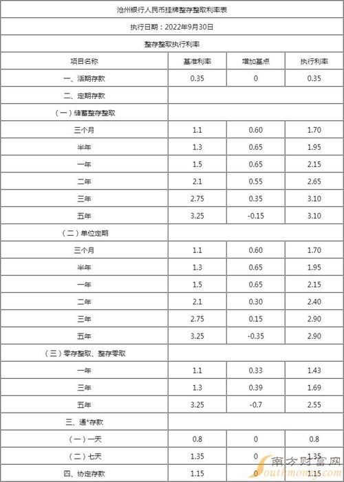 沧州银行任务量有多大？沧州银行业务范围涵盖哪些方面？