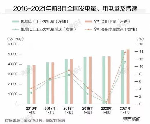 全国限电背景下，哪些生意能逆势盈利？