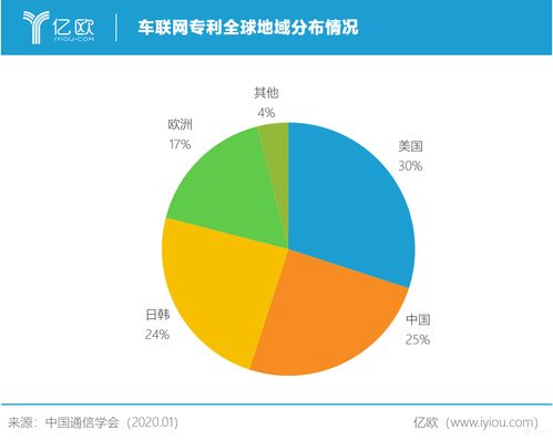 车联网究竟是什么？它如何实现盈利模式？