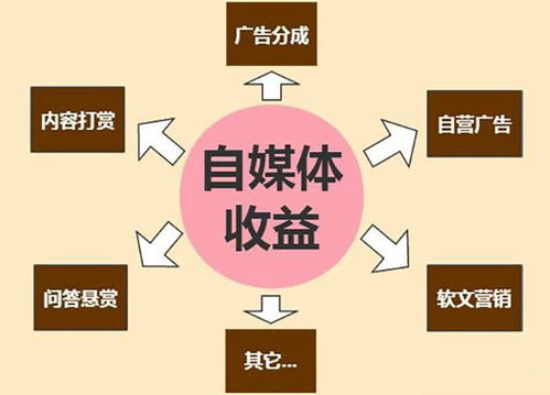 自媒体新手如何入门副业，开启赚钱之旅？