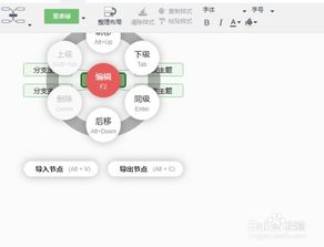 90后如何利用思维软件实现高效赚钱？