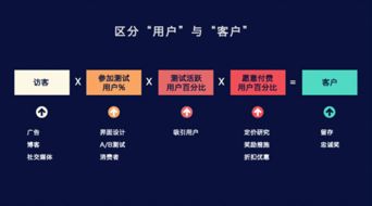 如何高效推广互联网项目，提升用户参与度？