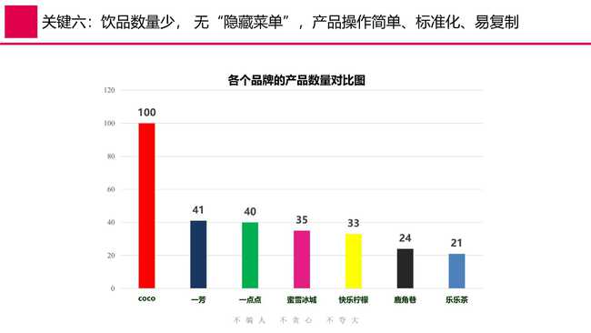 今年蜜雪冰城盈利策略有何新变化？