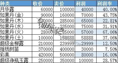 如何利用业余时间实现每月2200元的额外收入？