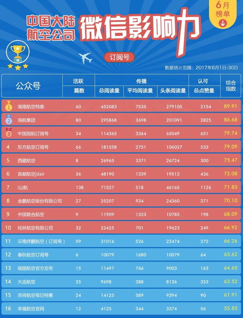 传媒公司如何运营账号实现盈利？