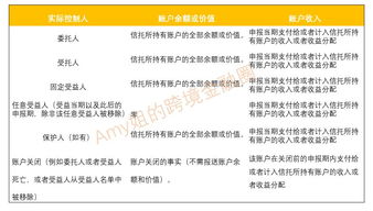 大蓝副业如何记录？揭秘成功人士的额外收入秘诀