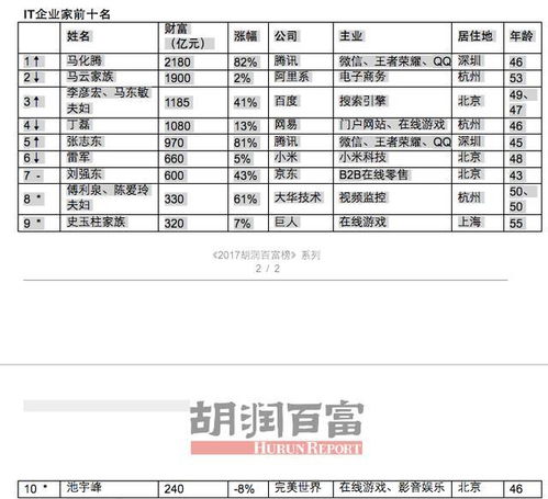 IT兼职课时费标准是多少？如何合理定价？
